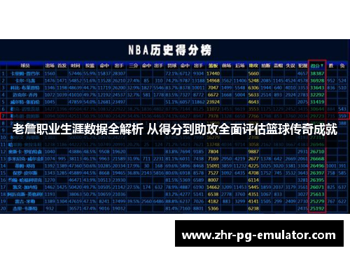 老詹职业生涯数据全解析 从得分到助攻全面评估篮球传奇成就