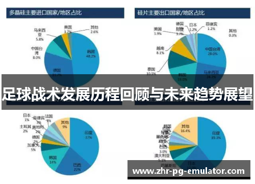 足球战术发展历程回顾与未来趋势展望