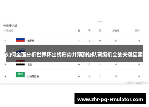 如何全面分析世界杯出线形势并预测各队晋级机会的关键因素 如何全面分析世界杯出线形势并预测各队晋级机会的关键因素