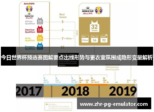 今日世界杯预选赛图解要点出线形势与更衣室氛围成隐形变量解析 今日世界杯预选赛图解要点出线形势与更衣室氛围成隐形变量解析