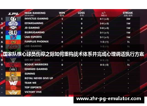 国家队核心球员伤停之际如何重构战术体系并完成心理调适执行方案 国家队核心球员伤停之际如何重构战术体系并完成心理调适执行方案